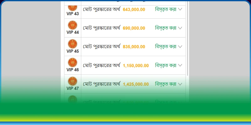 সঠিক প্রক্রিয়ায় T789 পুরস্কার পরীক্ষা ও গ্রহণ